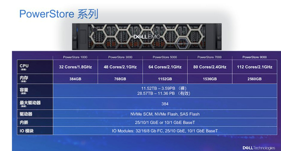 하드 디스크 나프메 Ssd 델 Emc 파워스토레 하이브리드 7.68TB